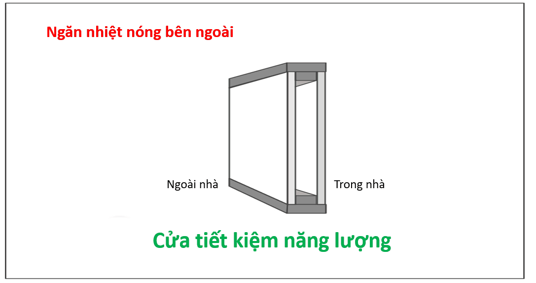 Danh%20gia%20hieu%20qua%20tiet%20kiem%20dien_2 Đánh giá tiềm năng tiết kiệm điện của cửa sổ, cửa đi và cửa trời tiết kiệm năng lượng